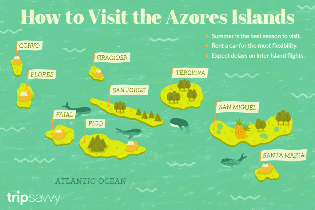 Azores Islands